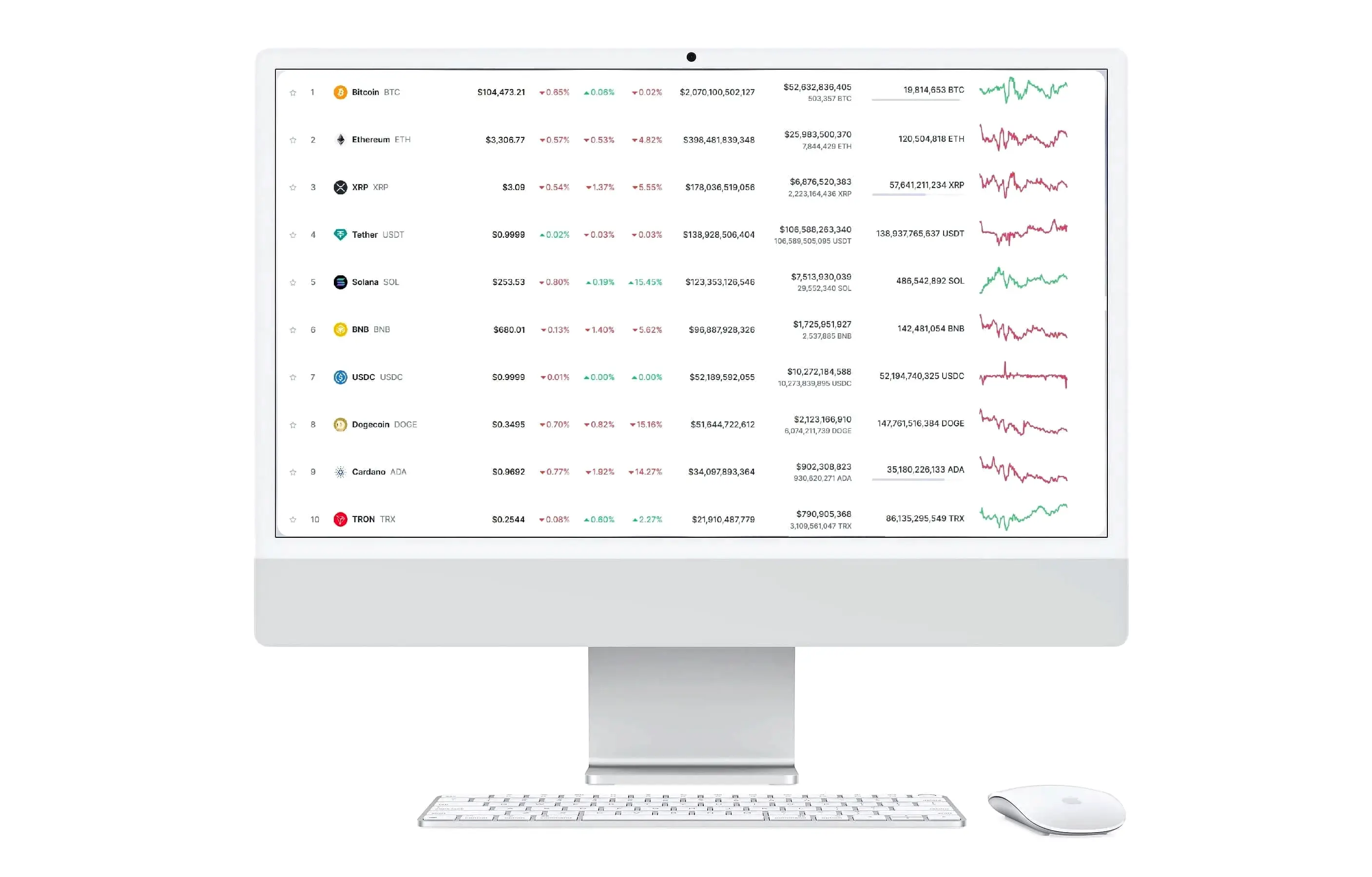 BItFinex AI 3.0 investment platform